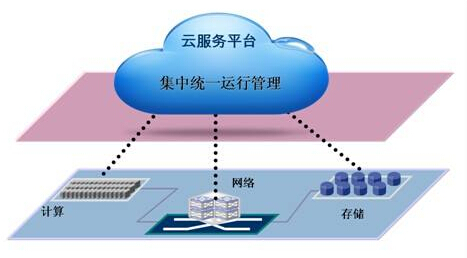 云服务管理的五大核心优势 从成本到弹性的全面解析