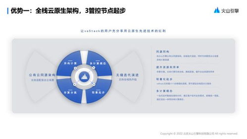 火山引擎 抖音增长背后的技术引擎与云服务赋能