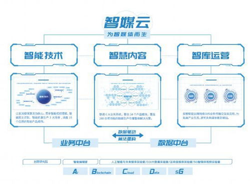 新冠肺炎疫情期间，机器人配合云服务的创新应用